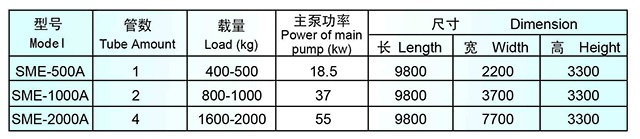 SME系列高溫高壓雙環(huán)松式染色機(jī)型號