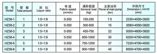 HZ-38系列常溫常壓雙溢流染色機型號