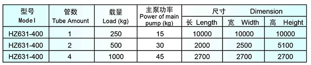 HZ631系列高溫噴射染色機(jī)技術(shù)參數(shù)
