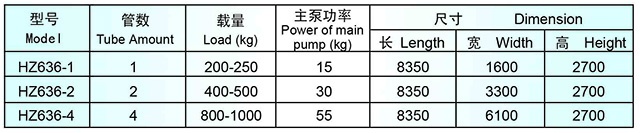 HZ636系列高溫高壓雙溢流染色機型號