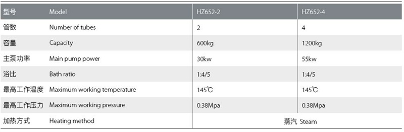 HZ652高溫高壓低浴比噴射染色機技術(shù)參數(shù)