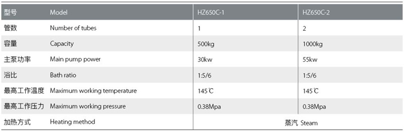 HZ650系列高溫高壓低浴比噴射染色機技術(shù)參數(shù)